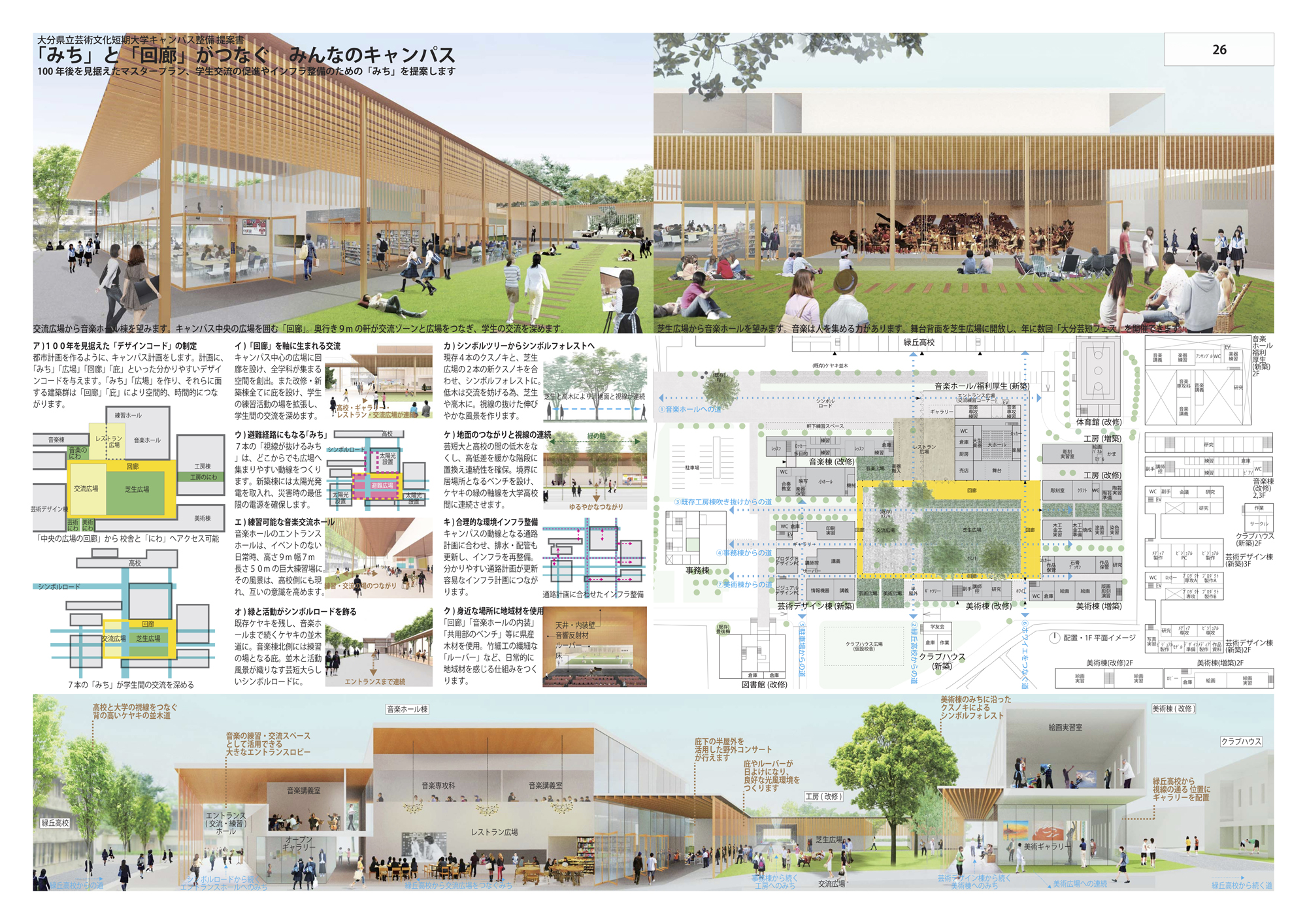 大分県立芸術文化短期大学キャンパス整備設計プロポーザル Works Mico